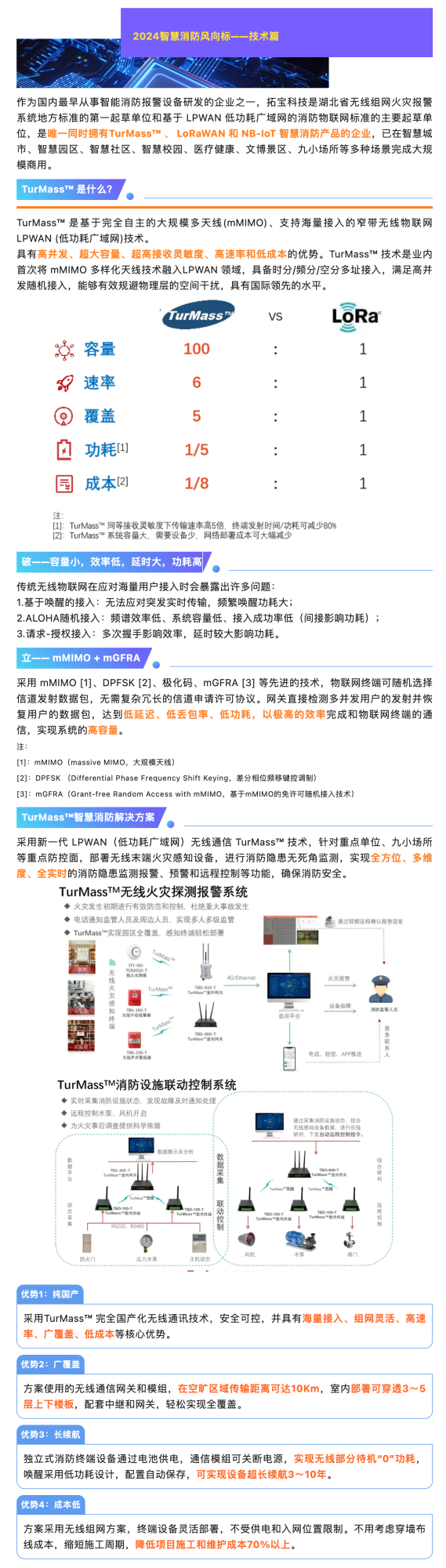 2024智慧消防风向标技术篇——TurMass™ + 智慧消防_副本.png